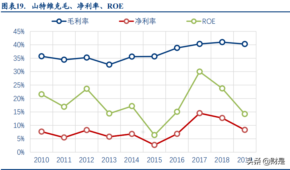 机床行业专题研究报告：数控刀具，工业耗材顺周期好赛道