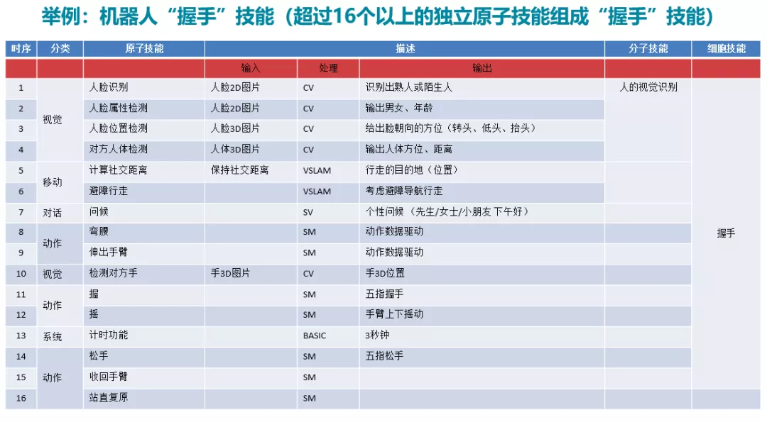 马斯克又吹牛!一年超越波士顿动力,先赢了中