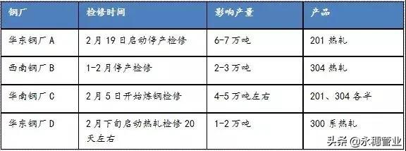 鋼廠暴漲1200，304狂飆1150，上下聯(lián)動想停漲都難
