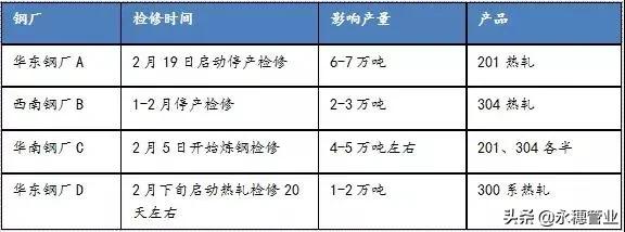 鋼廠暴漲1200，304狂飆1150，上下聯(lián)動(dòng)想停漲都難