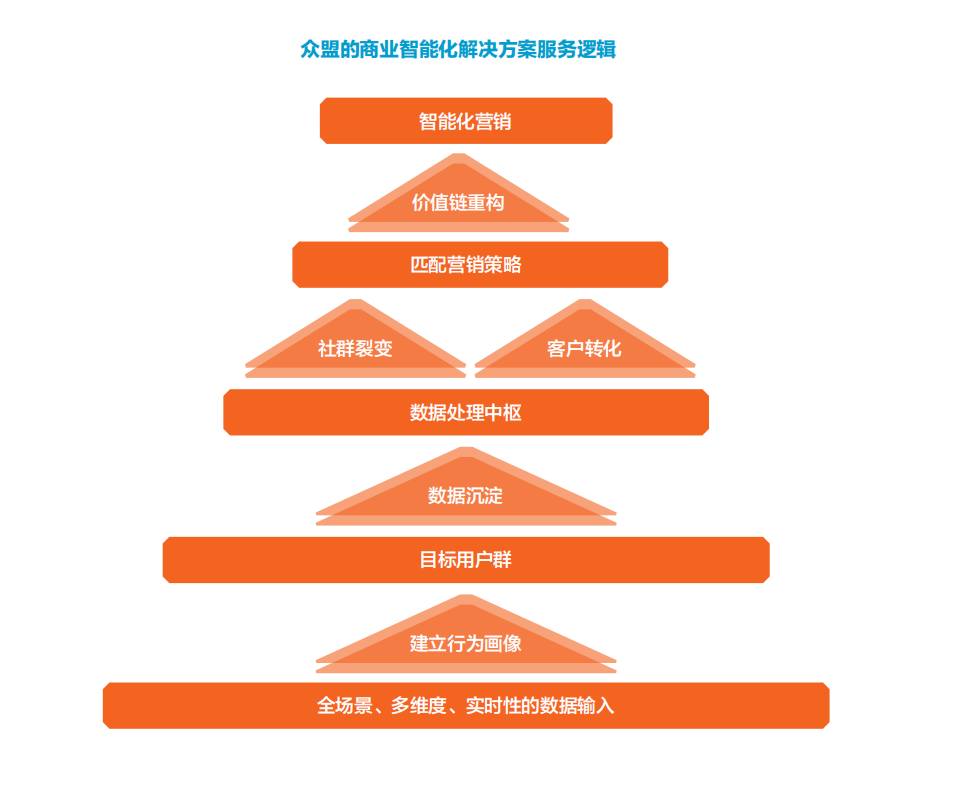 2020中国商业智能化发展研究报告