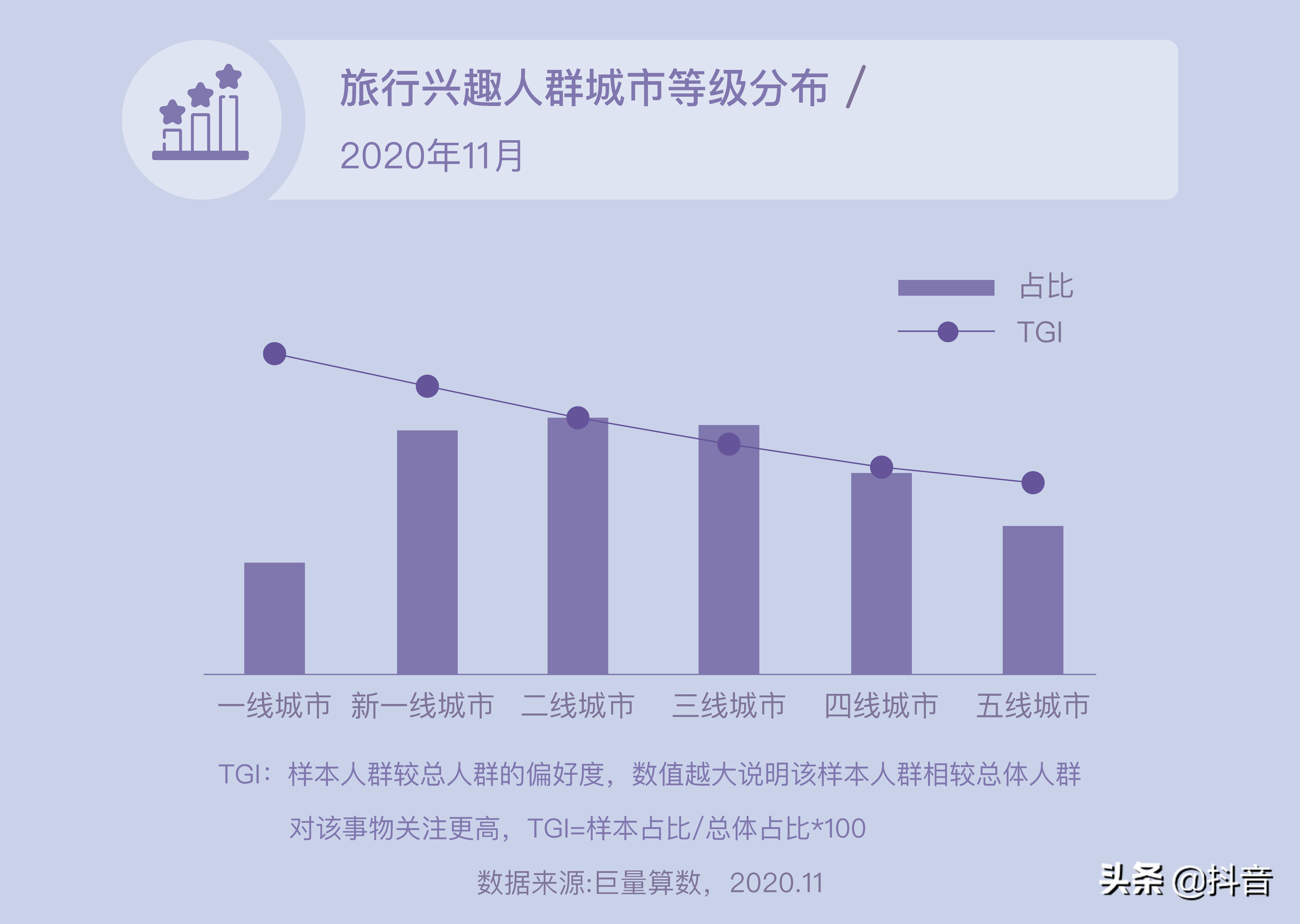 2020年抖音旅行创作者生态白皮书：旅行，从“新”开始