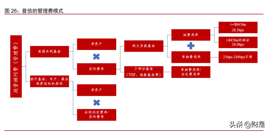 资产管理行业深度研究报告：寻找全球最卓越的上市资管公司