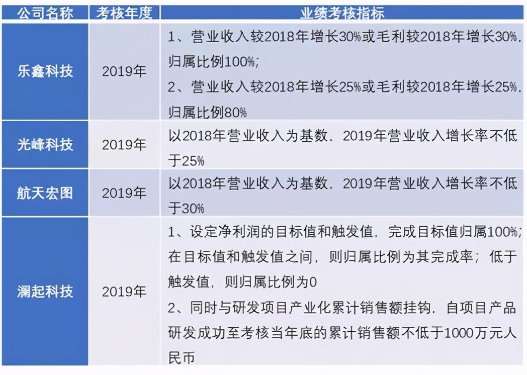 华扬资本-全员持股！定价低！4家科创板上市公司股权激励详解