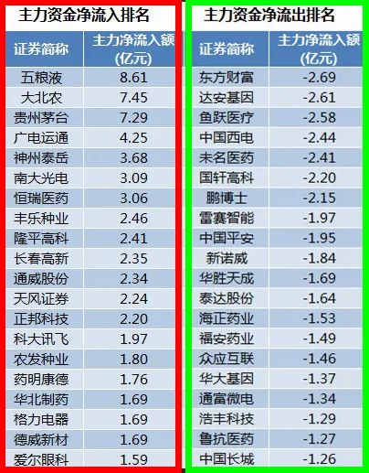 股市早8点丨昨日没跟跌，今天应领涨！