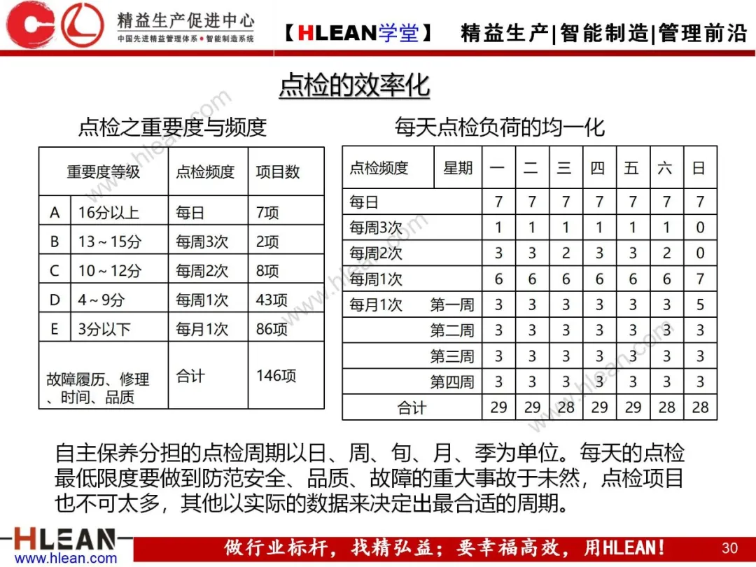 「精益学堂」TPM自主保养5Step