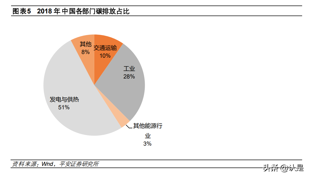 碳中和专题报告：碳市场参与者众多，新市场带来新机遇