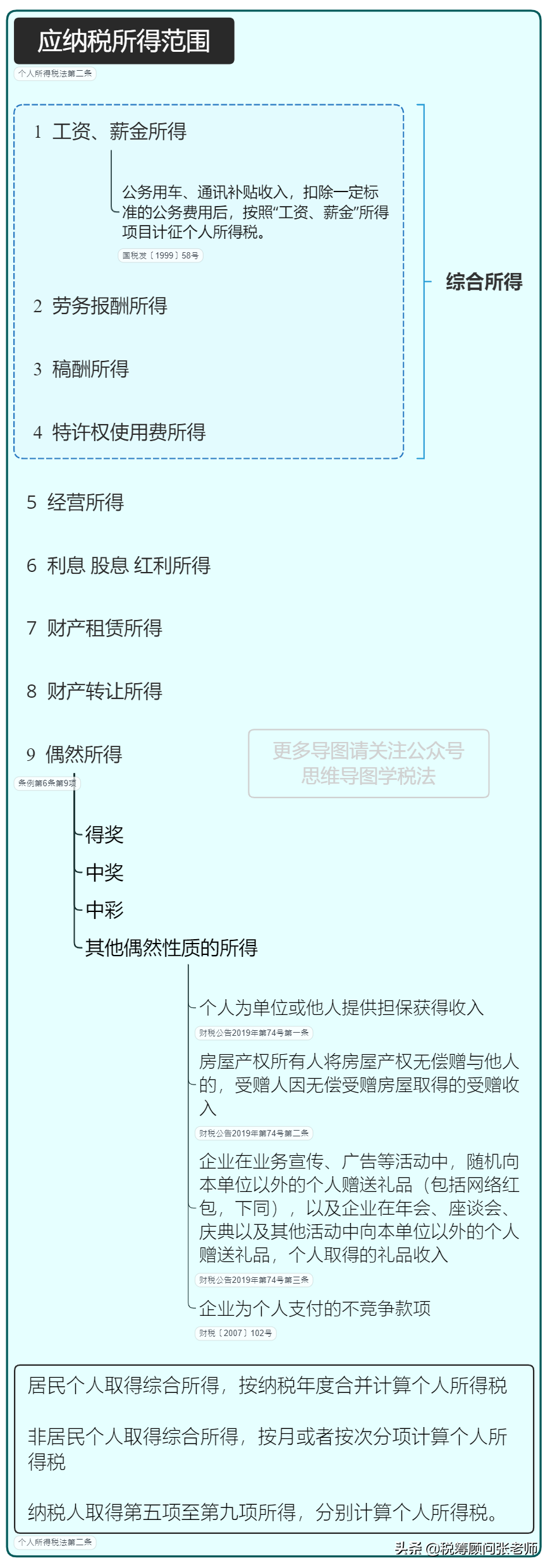 个人所得税，免征！总局再次明确：这6项所得不征个税