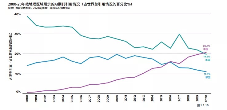 未来10年,错过这一趋势,90%的企业都将被淘汰