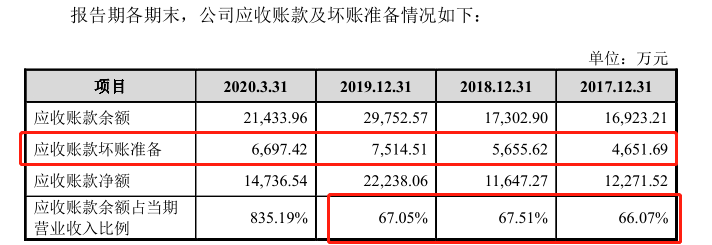 嘉和美康两亿负债抵消存疑，供应商无证销售、保荐人违规被罚