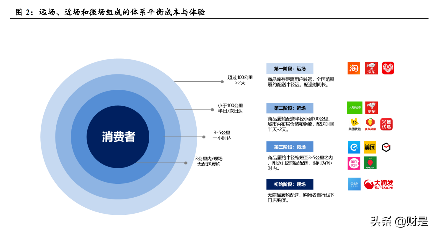 电商及互联网行业2021Q2业绩综述：电商战国，平台祛魅，深耕基建