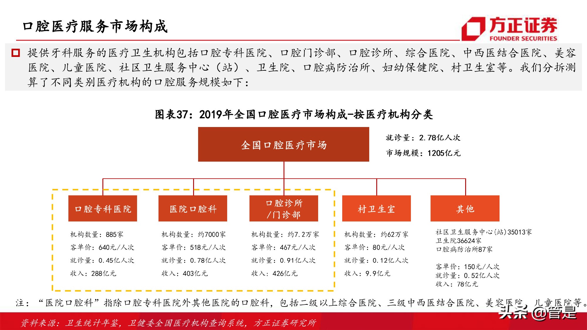 通策医疗深度研究：突破口腔行业连锁困局，扩张提速打开向上空间