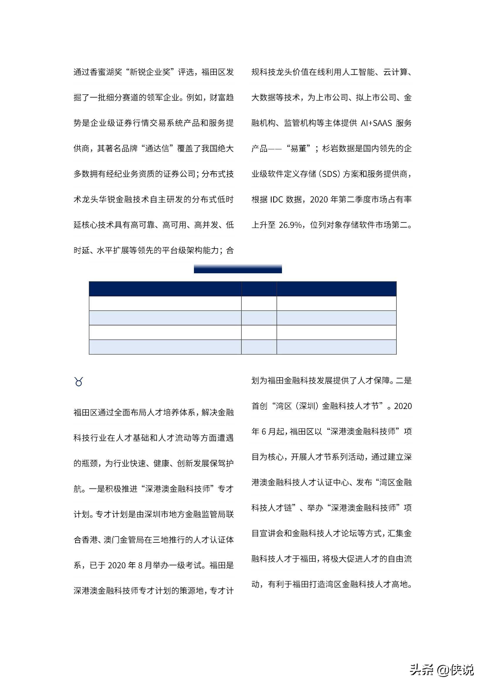 2020年香蜜湖金融科技创新蓝皮书