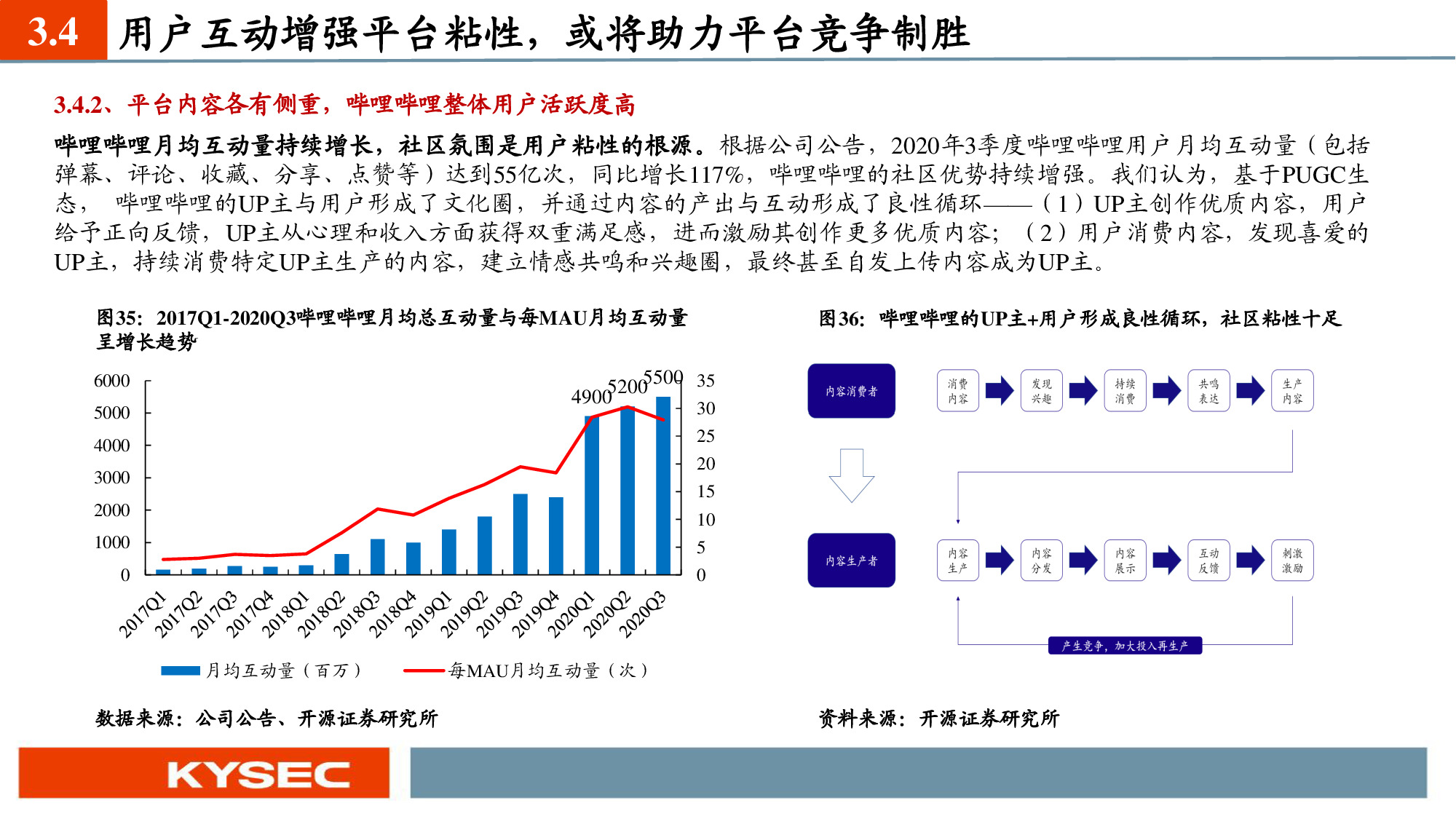 互聯網傳媒行業深度報告：六大視頻平臺深度對比
