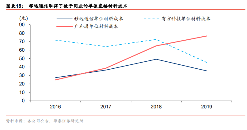 移远通信深度解析：从产业特征论强者地位