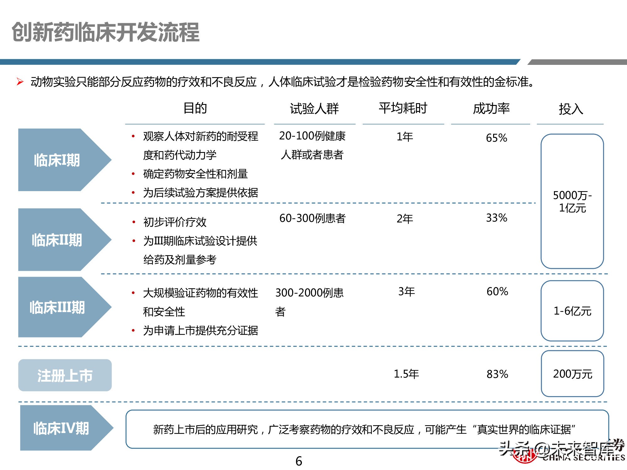 创新药产业链深度研究报告