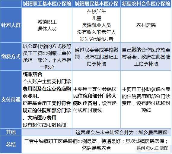 异地就医怎么结算？其实很简单，建议你花2分钟