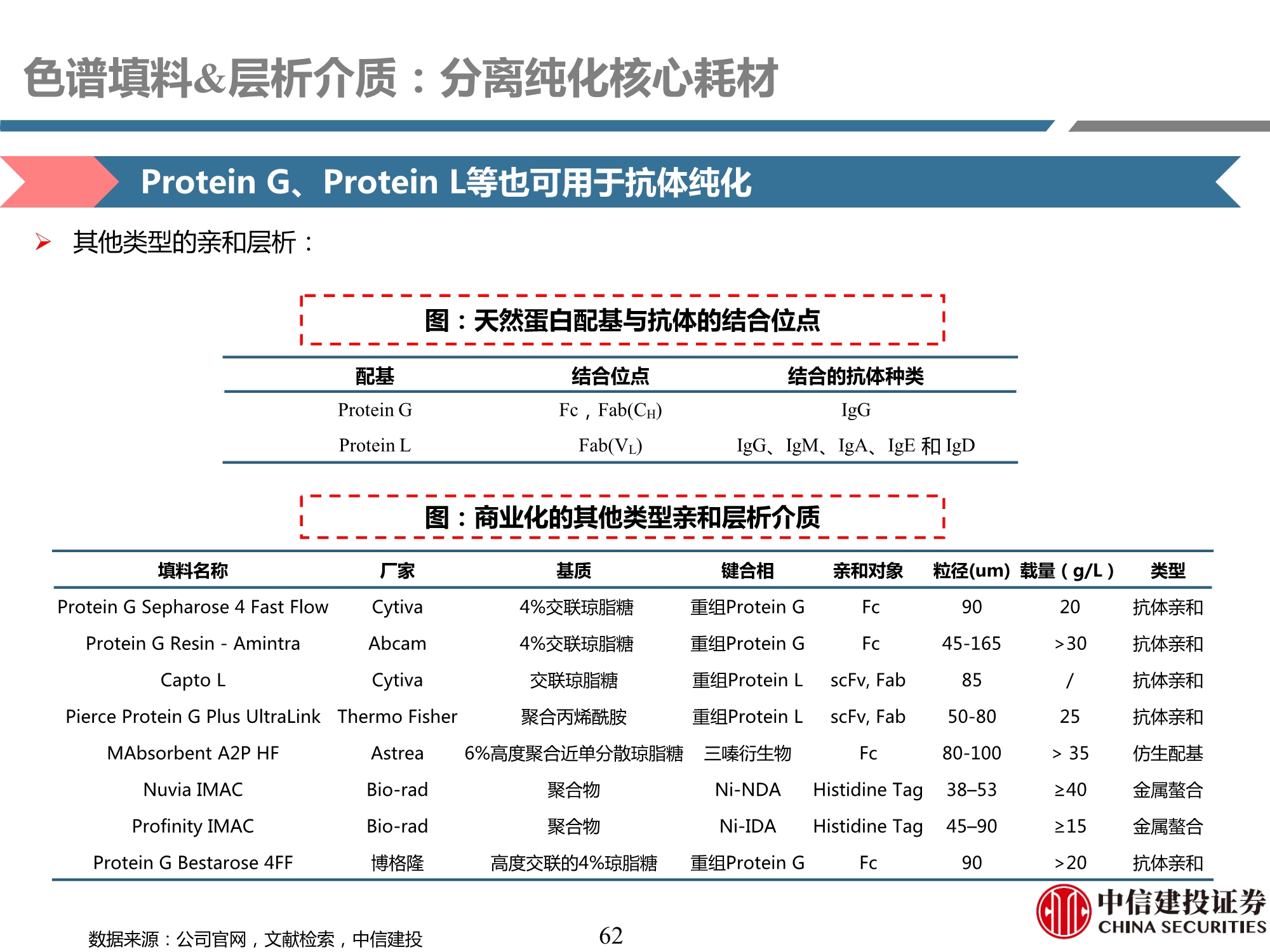 生物制药行业产业链专题研究之耗材篇：工欲善其事，必先利其器