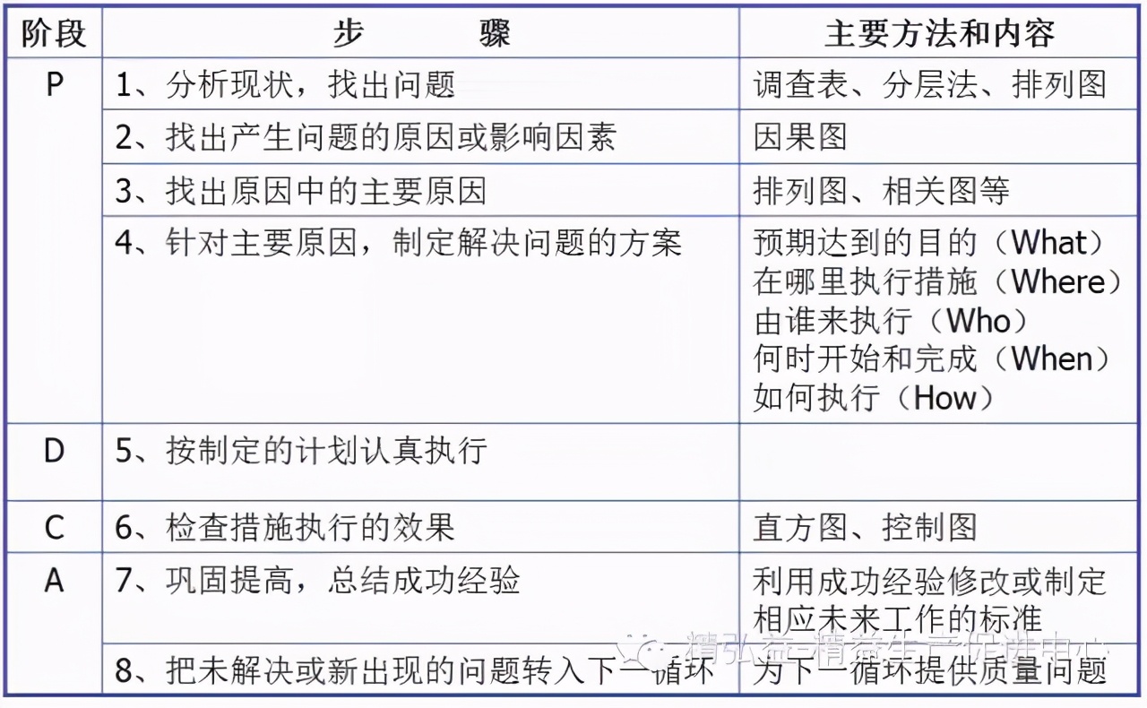 「精益學堂」生產車間現場管理｜干貨