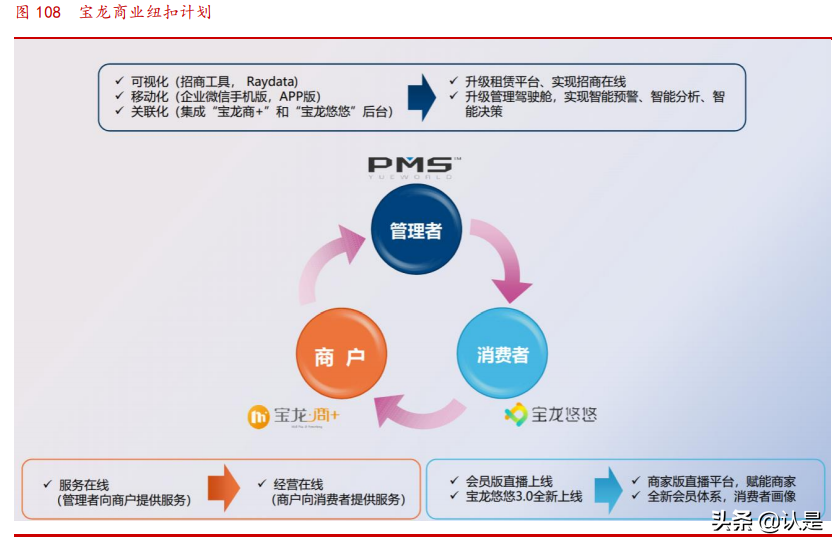 商业地产行业专题研究报告：乘消费东风，享运营红利