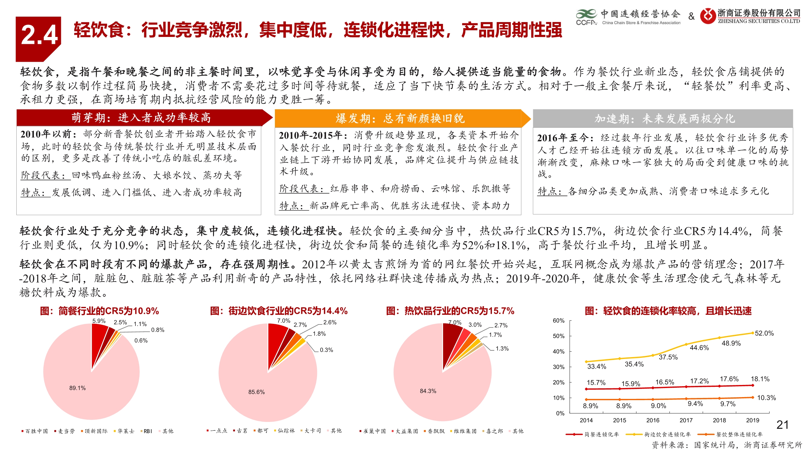 生活服务业连锁业态研究报告：连锁赋能蓄势待发