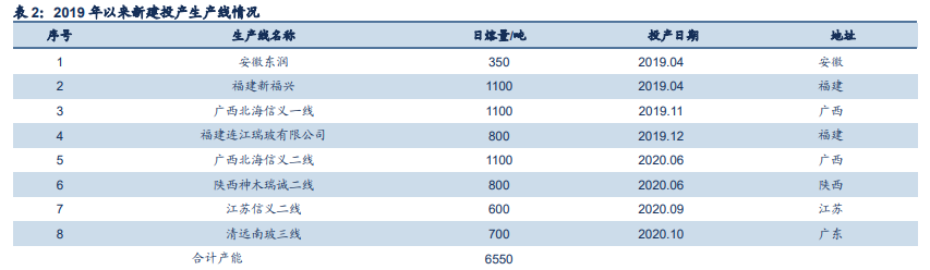 玻璃行业深度报告：底部反转行稳致远，景气度维持高位运行
