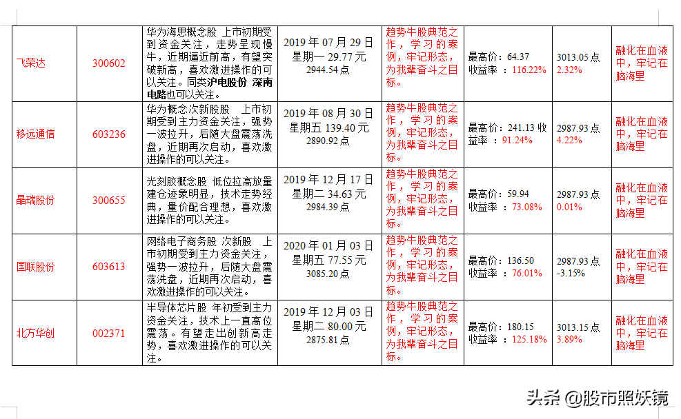 那些年那些妖（9）之广晟有色
