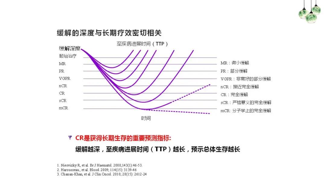 “中老年人腰背痛需警惕多发性骨髓瘤”健康大课堂