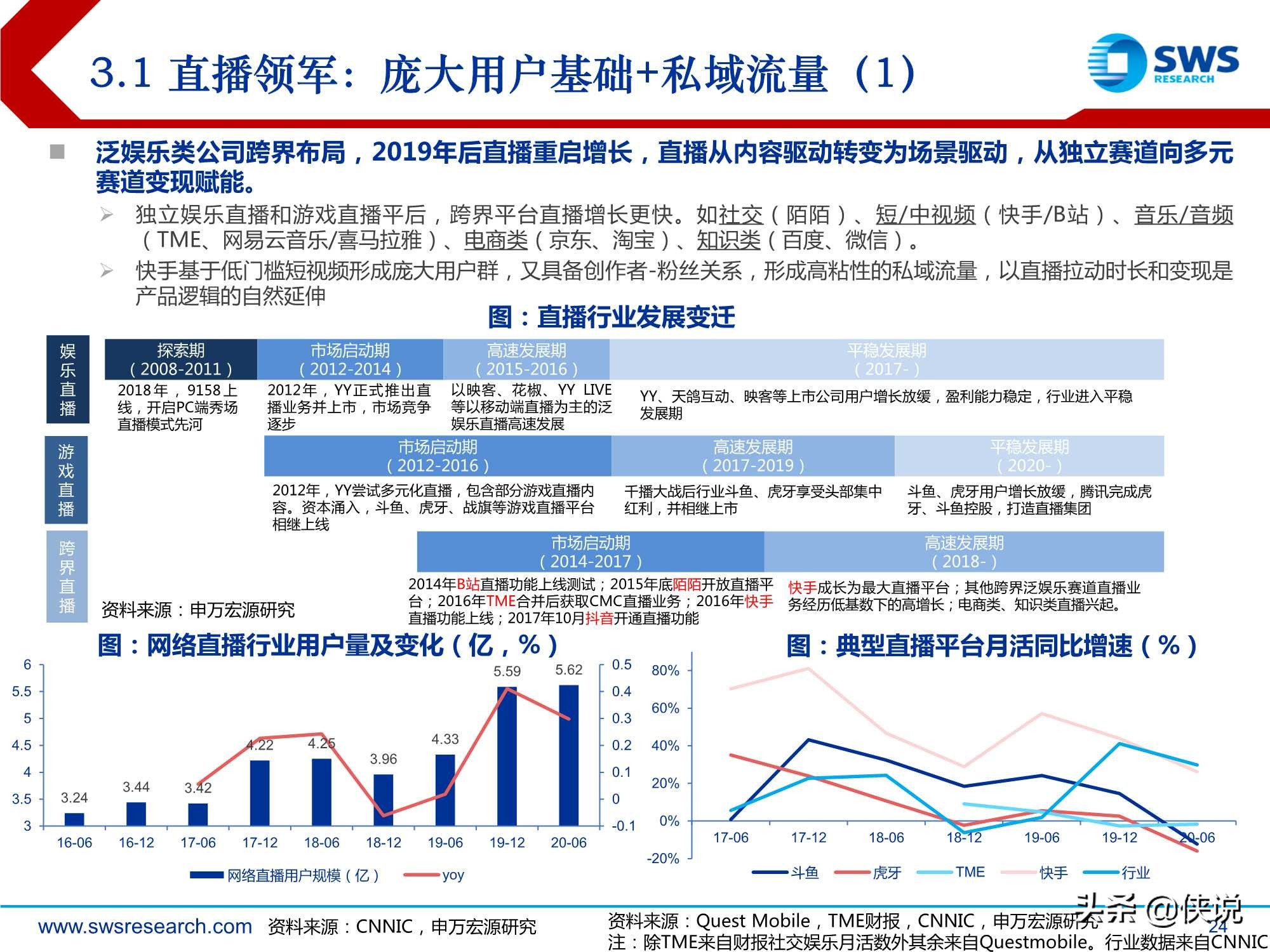 短视频行业深度：快手科技，私域筑垒，公域进军