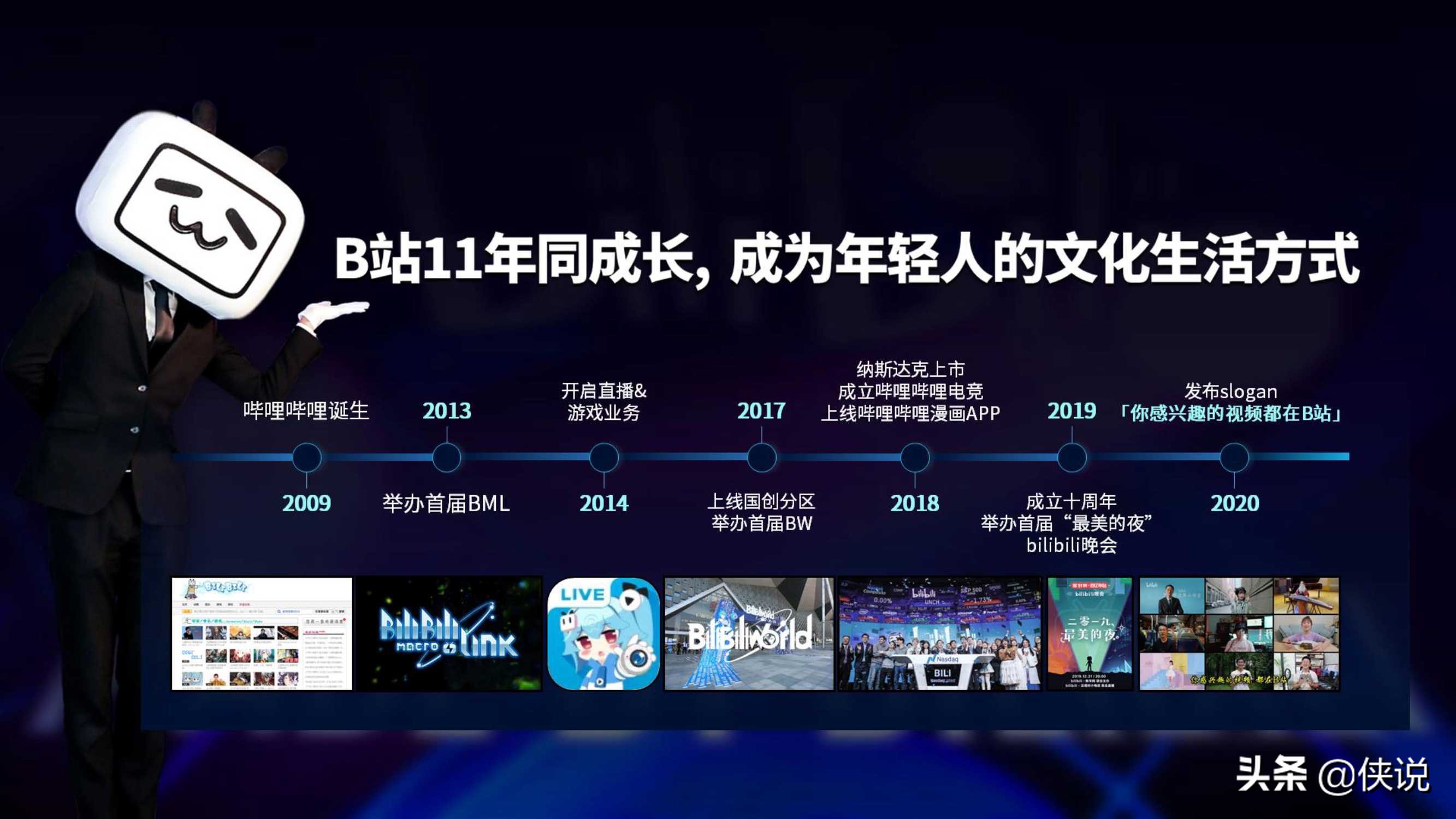 2021年b站品牌营销手册：拥抱崛起一代，沟通年轻心智
