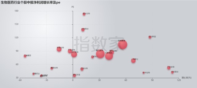 便宜没好货？芯片&生物医药里还能找到机会吗？