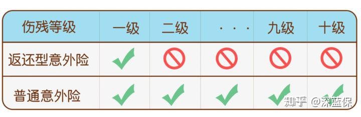 看了上千个理赔案例后，我为你总结了全网超详细四大险种避坑攻略 第18张