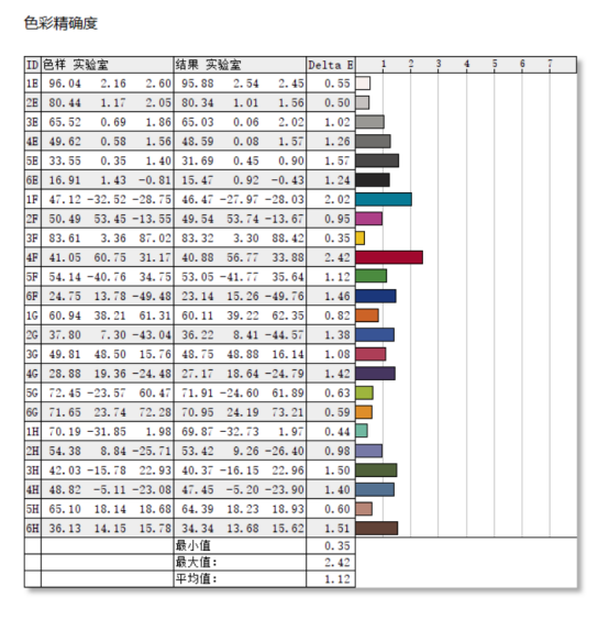 一线品牌4K显示器售价1399元！还是IPS广色域10bit窄边框，香不？