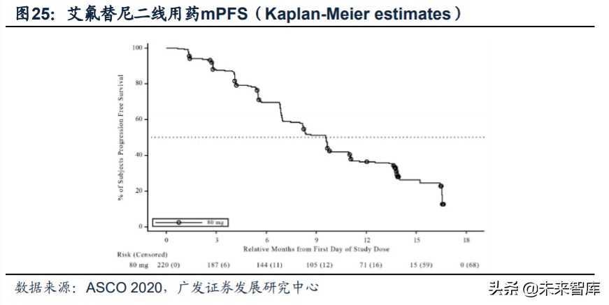 医药行业专题：第三代EGFR-TKI药物，第一大癌症造
