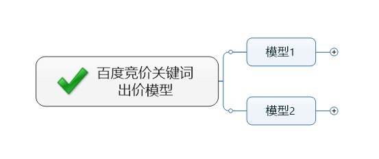 「SEM入门」SEM竞价的优点是什么？缺点是什么？