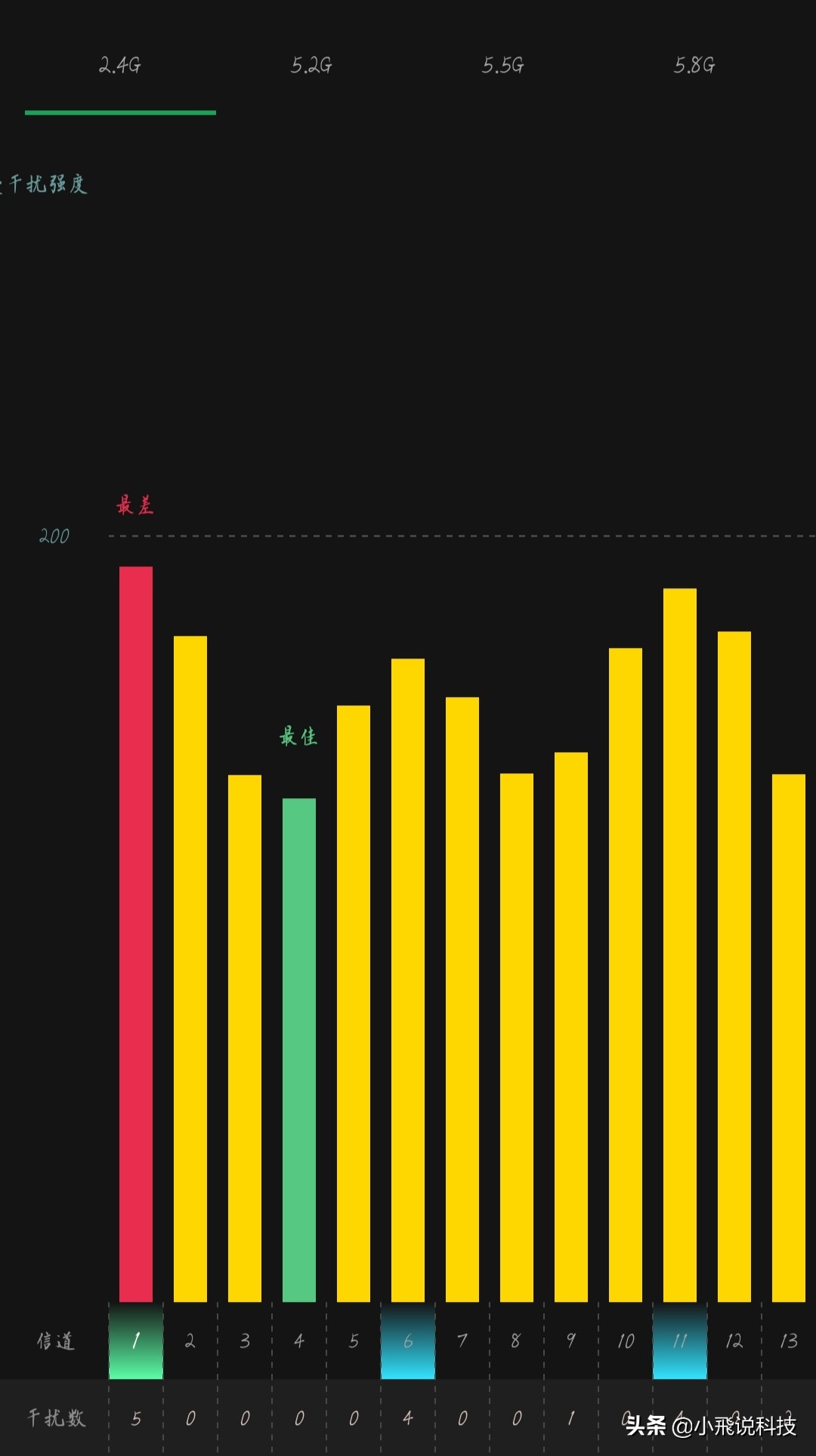 路由器＋小米手机的这几个设置拯救你的460！