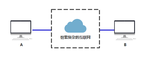 图解 | 原来这就是网络