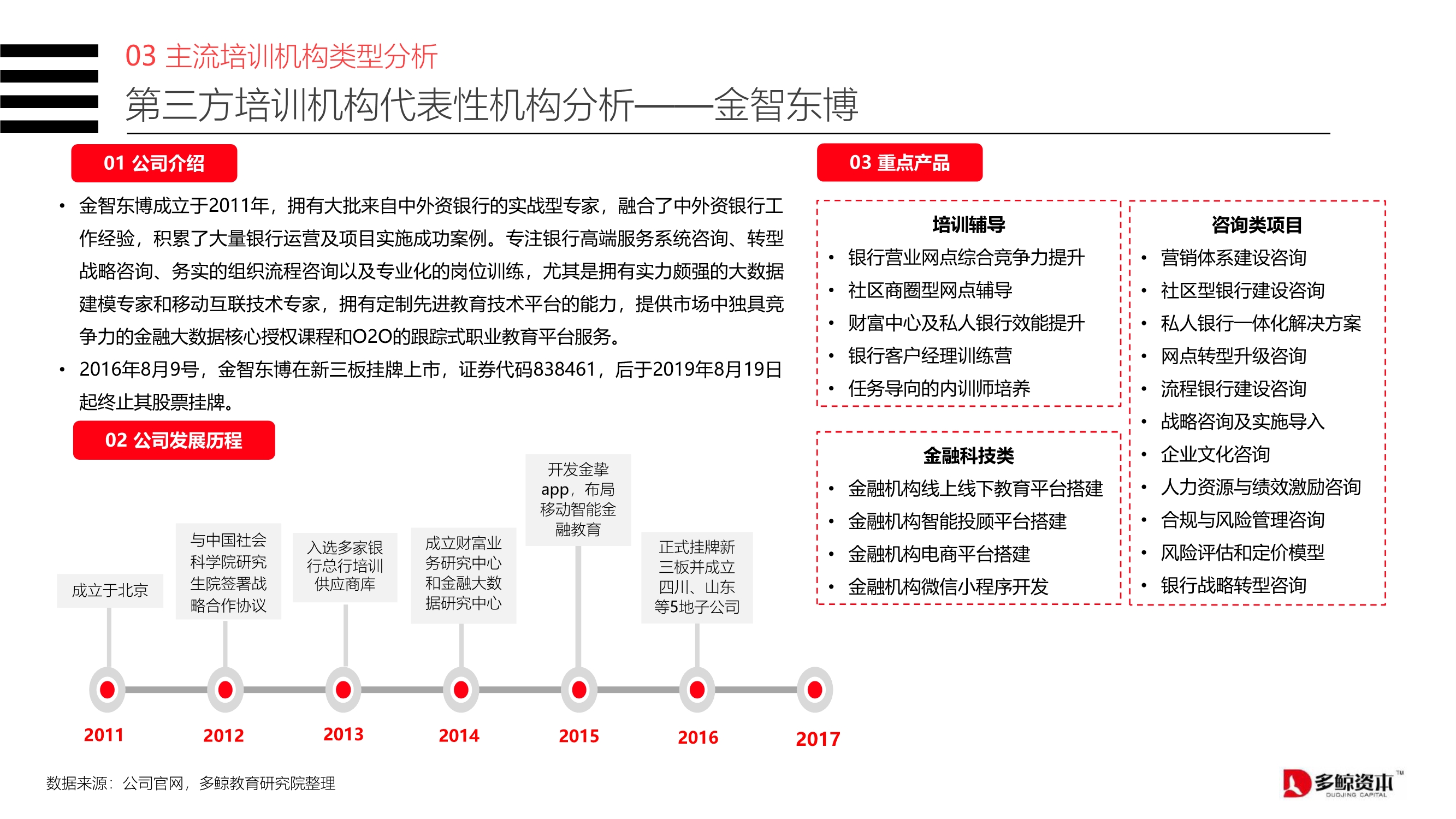 2020中国金融理财培训行业报告