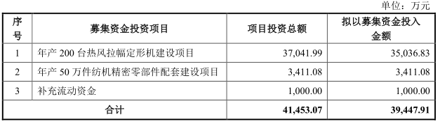 远信工业IPO：一工业用地竟未披露，招股书或重大遗漏 公司 第6张