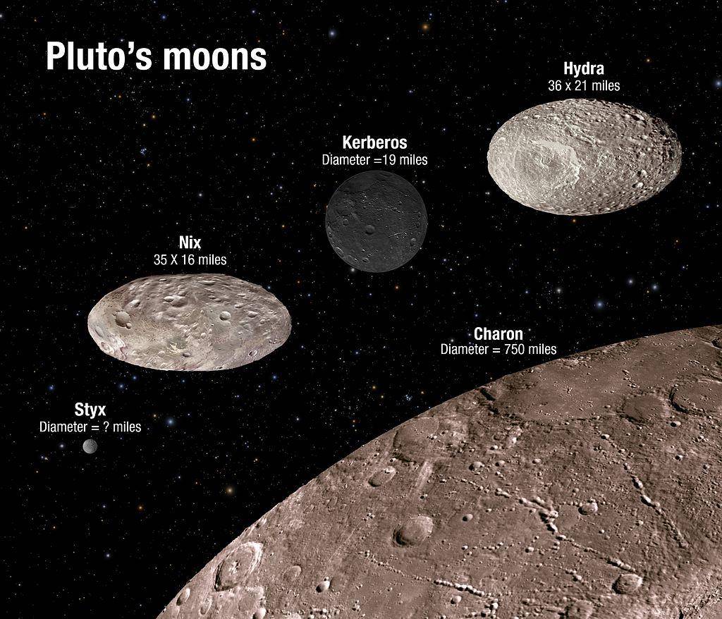 “可怜”的冥王星，它被取消行星资格的真正原因到底是什么？