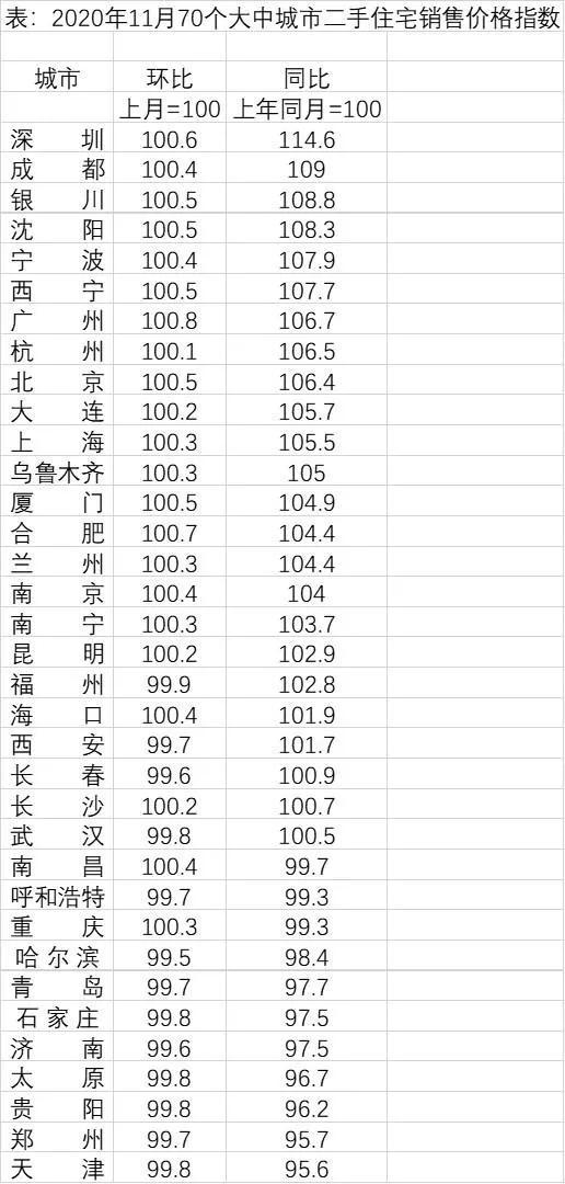 2020郑州房价在跌，2021会如何呢？
