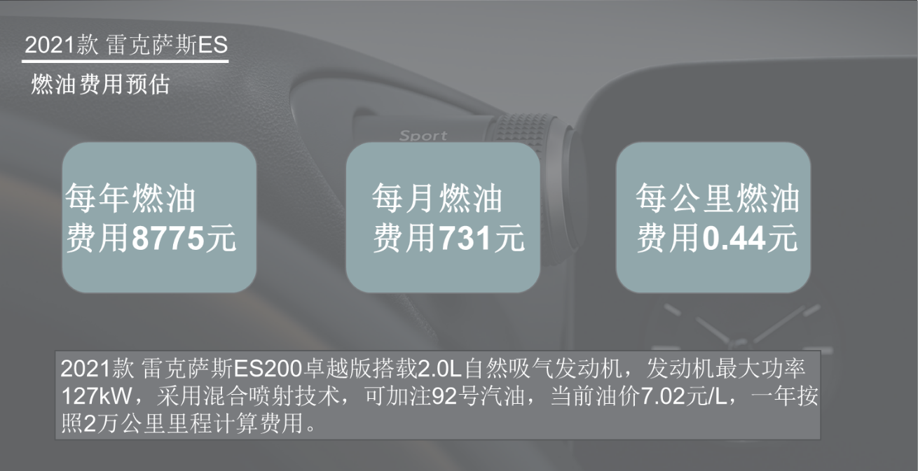 每月花费1728元 全新雷克萨斯ES养车成本分析
