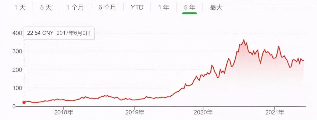 是谁掩护了中国崛起