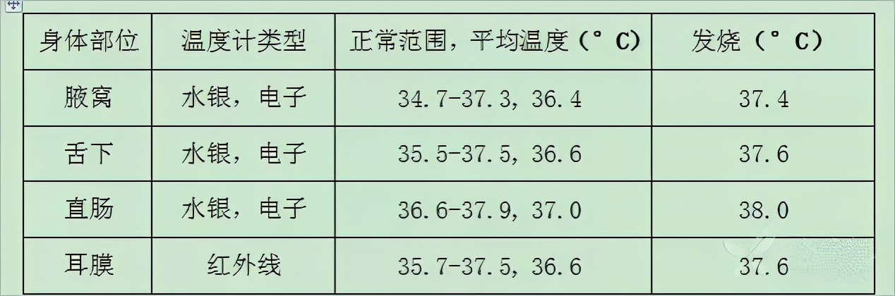 宝宝发烧怎么办 这些误区须远离 掌上医讯 Mdeditor