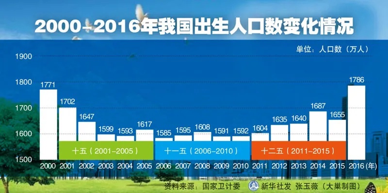 预警！连续两年，深圳小学招生人数下降