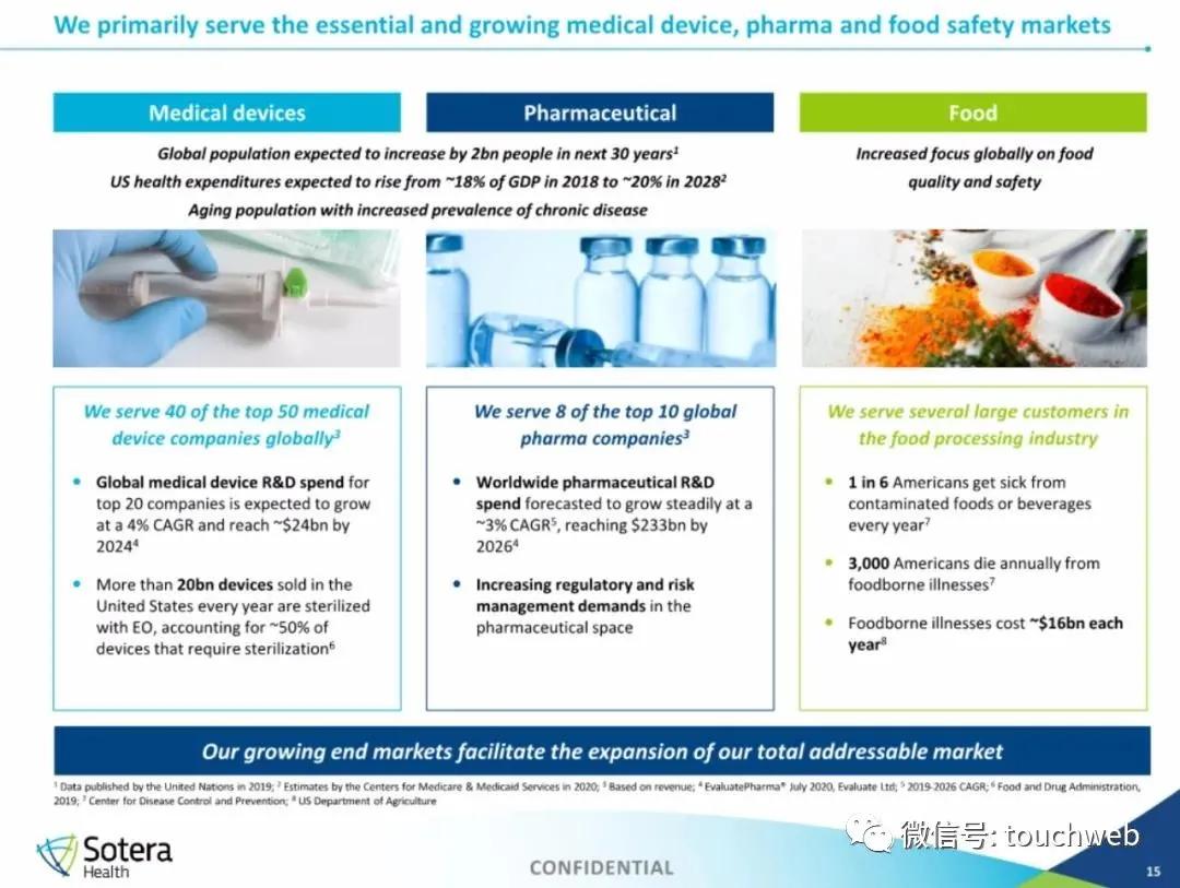 生物医药企业Sotera health上市：市值70亿美元