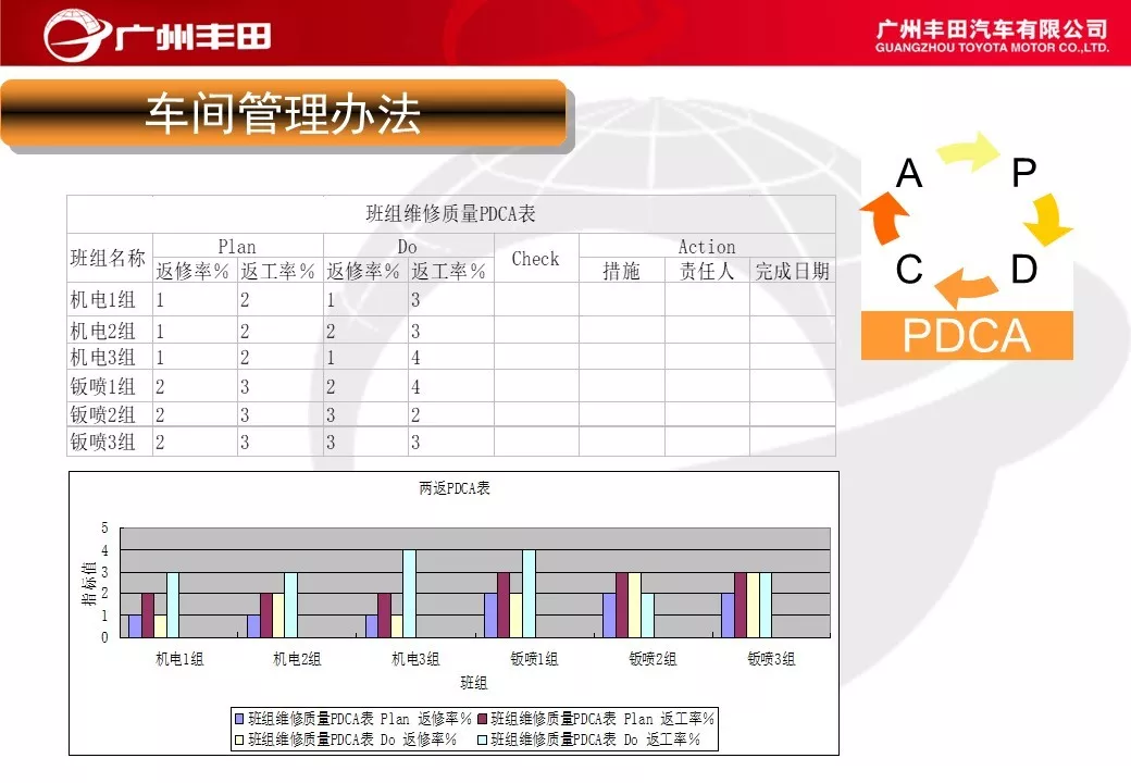 「标杆学习」学学别人家是如何进行车间管理能力提升