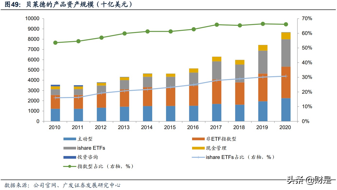 公募基金专题研究：蓝海市场的格局及展望
