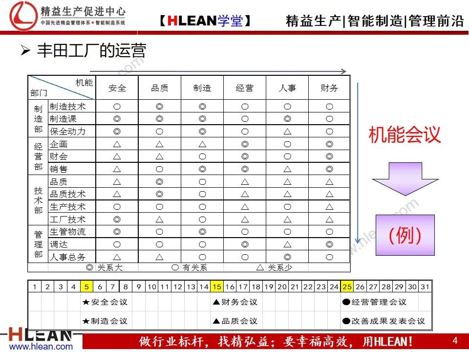 「精益學堂」豐田的現場管理（上篇）
