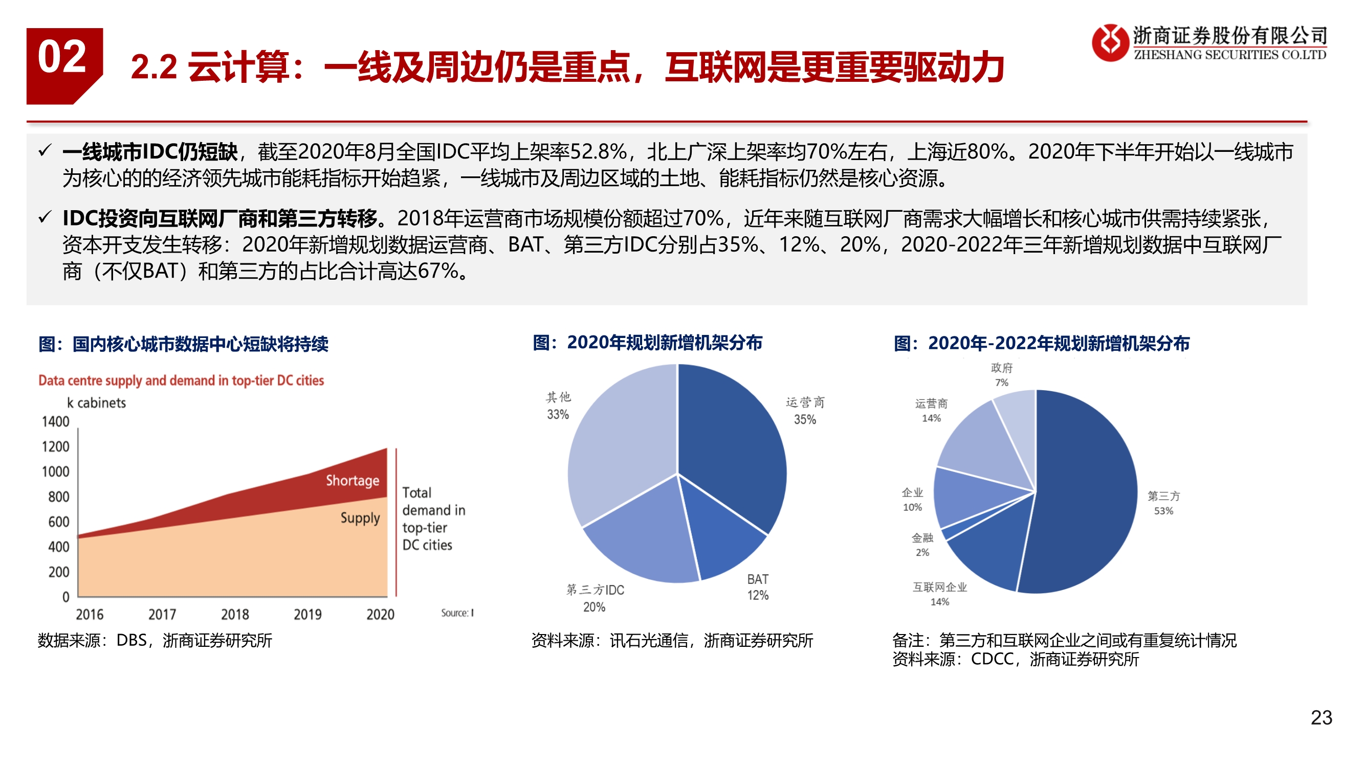 通信行业2021年投资策略：连接升级、云端聚变